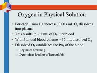 Oxygen in Physical Solution
• For each 1 mm Hg increase, 0.003 mL O2 dissolves
into plasma.
• This results in ~ 3 mL of O2/liter blood.
• With 5 L total blood volume = 15 mL dissolved O2
• Dissolved O2 establishes the PO2 of the blood.
– Regulates breathing
– Determines loading of hemoglobin
 