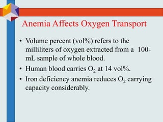 Anemia Affects Oxygen Transport
• Volume percent (vol%) refers to the
milliliters of oxygen extracted from a 100-
mL sample of whole blood.
• Human blood carries O2 at 14 vol%.
• Iron deficiency anemia reduces O2 carrying
capacity considerably.
 