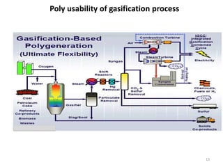 13
Poly usability of gasification process
 