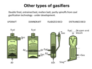 Double fired, entrained bed, molten batt; partly spinoffs from coal
gasification technology - under development.
Other types of gasifiers
 