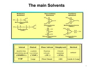 9
The main Solvents
 