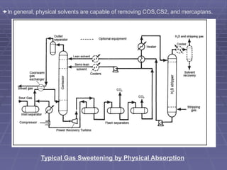 6 Gas Swetening.pptx.................... | PPT