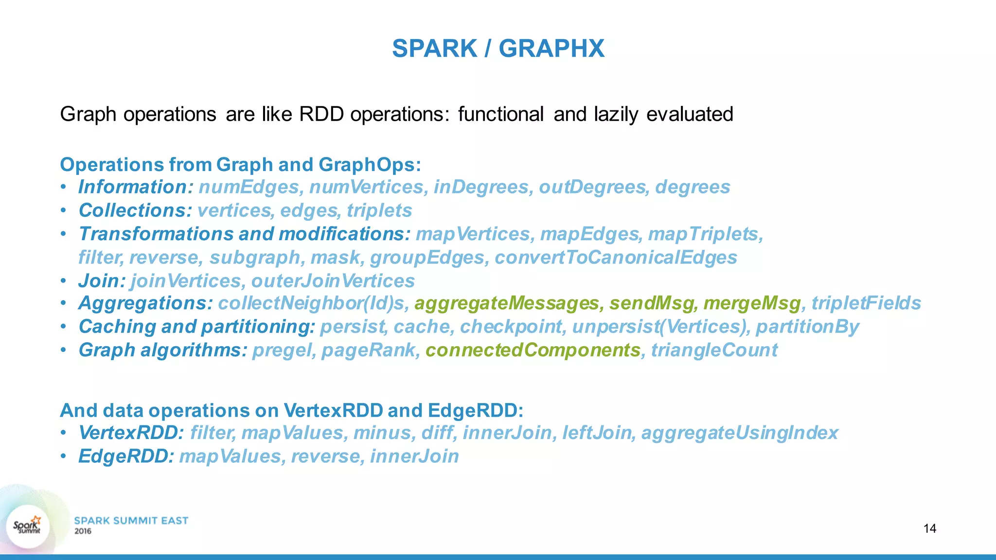 Graph  operations  are  like  RDD  operations:  functional   and  lazily  evaluated
SPARK  /  GRAPHX
14
Operations  from  Graph  and  GraphOps:
• Information:  numEdges,  numVertices,  inDegrees,  outDegrees,  degrees
• Collections:  vertices,  edges,  triplets
• Transformations  and  modifications:  mapVertices,  mapEdges,  mapTriplets,
filter,  reverse,  subgraph,  mask,  groupEdges,  convertToCanonicalEdges
• Join:  joinVertices,  outerJoinVertices
• Aggregations:  collectNeighbor(Id)s,  aggregateMessages,  sendMsg,  mergeMsg,  tripletFields
• Caching  and  partitioning: persist,  cache,  checkpoint,  unpersist(Vertices),  partitionBy
• Graph  algorithms:  pregel,  pageRank,  connectedComponents,  triangleCount
And  data  operations  on  VertexRDD and  EdgeRDD:
• VertexRDD:  filter,  mapValues,  minus,  diff,  innerJoin,  leftJoin,  aggregateUsingIndex
• EdgeRDD:  mapValues,  reverse,  innerJoin
 