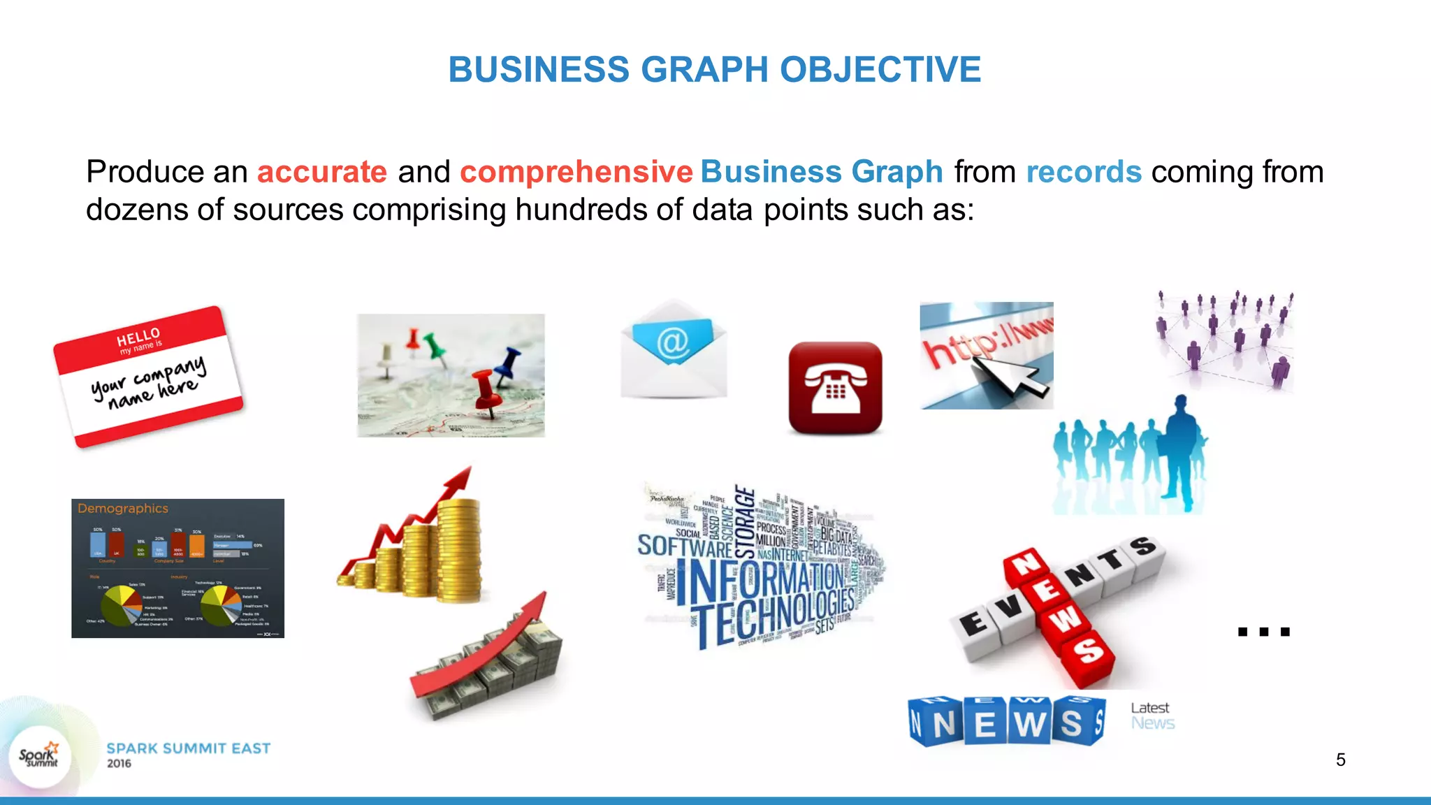 Produce  an  accurate and comprehensive  Business  Graph from  records coming  from  
dozens  of  sources  comprising  hundreds  of  data  points  such  as:
BUSINESS  GRAPH  OBJECTIVE
5
…
 