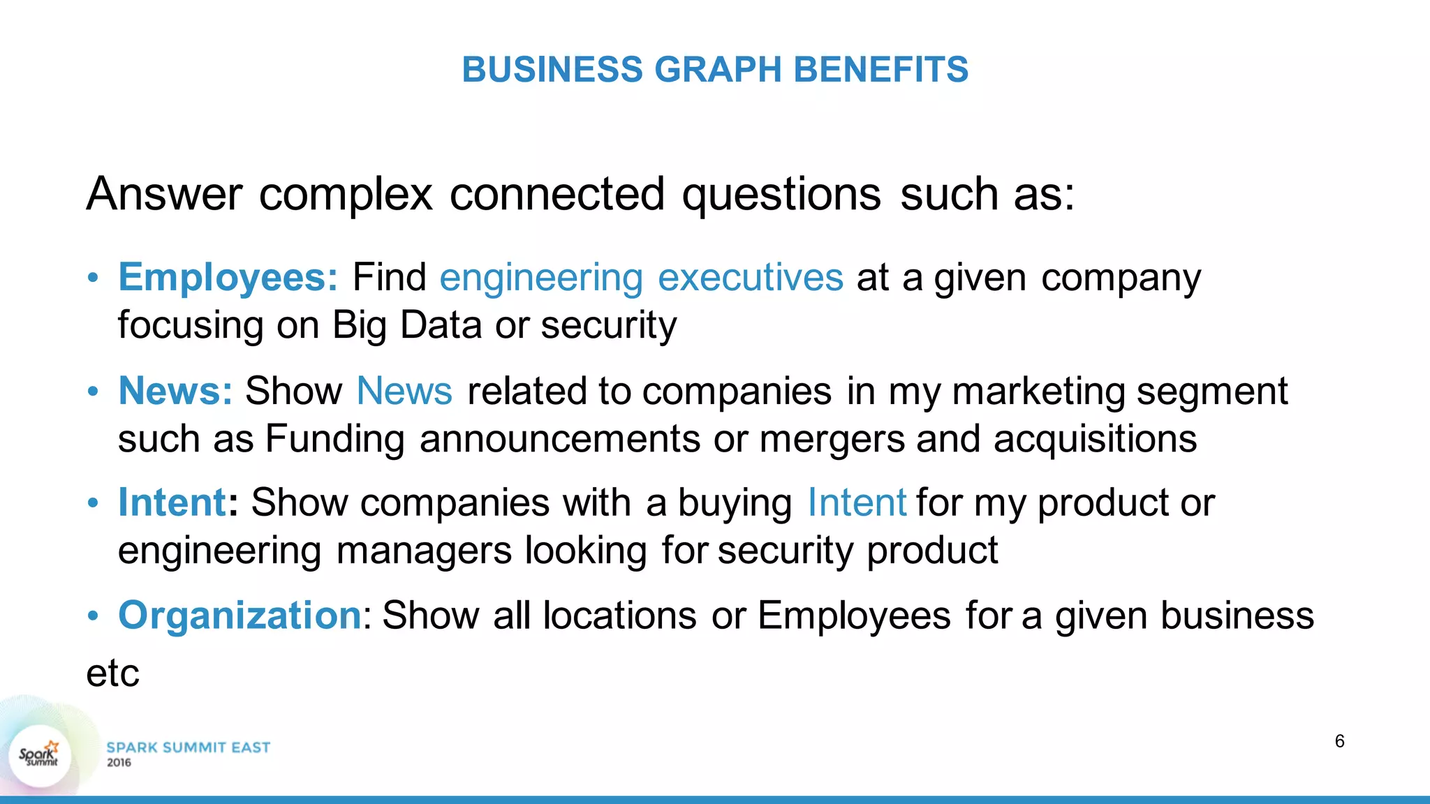 Answer  complex  connected  questions  such  as:
6
BUSINESS  GRAPH  BENEFITS
• Employees:  Find  engineering  executives  at  a  given  company  
focusing  on  Big  Data  or  security
• News:  Show  News related  to  companies  in  my  marketing  segment  
such  as  Funding  announcements  or  mergers  and  acquisitions
• Intent:  Show  companies  with  a  buying  Intent for  my  product  or  
engineering  managers  looking  for  security  product
• Organization:  Show  all  locations  or  Employees  for  a  given  business
etc
 