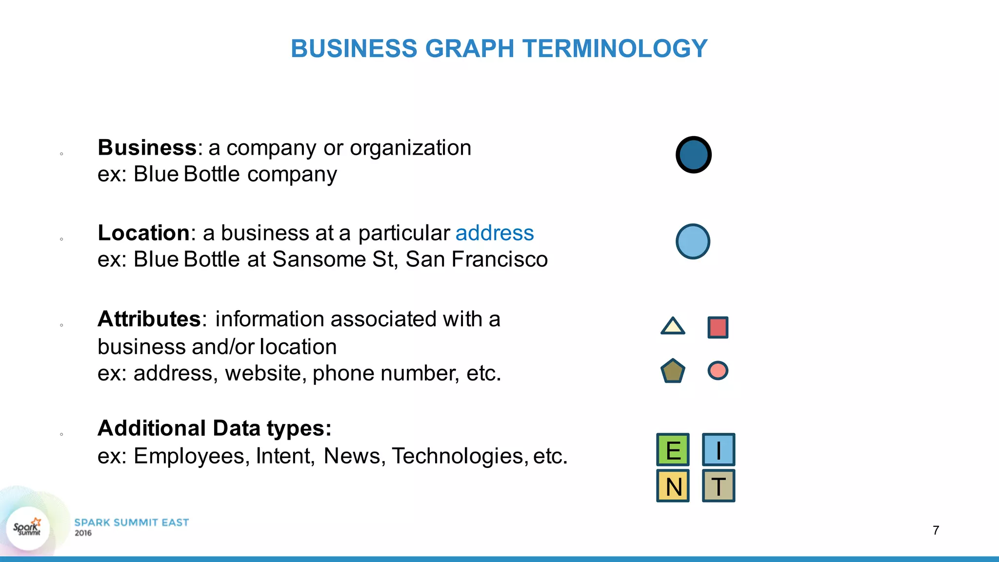 o Business:  a  company  or  organization
ex:  Blue  Bottle  company
BUSINESS  GRAPH  TERMINOLOGY
7
E I
N T
o Location:  a  business  at  a  particular  address
ex:  Blue  Bottle  at  Sansome St,  San  Francisco
o Attributes:  information  associated  with  a
business  and/or  location
ex:  address,  website,  phone  number,  etc.
o Additional  Data  types:
ex:  Employees,  Intent,  News,  Technologies,  etc.
 