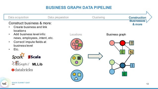 building a graph
