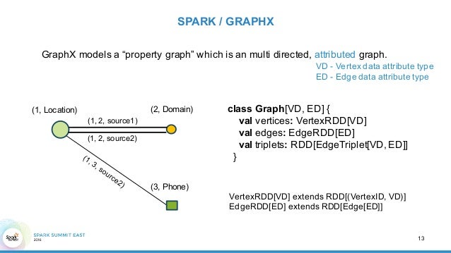 building a graph
