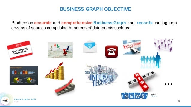 building a graph