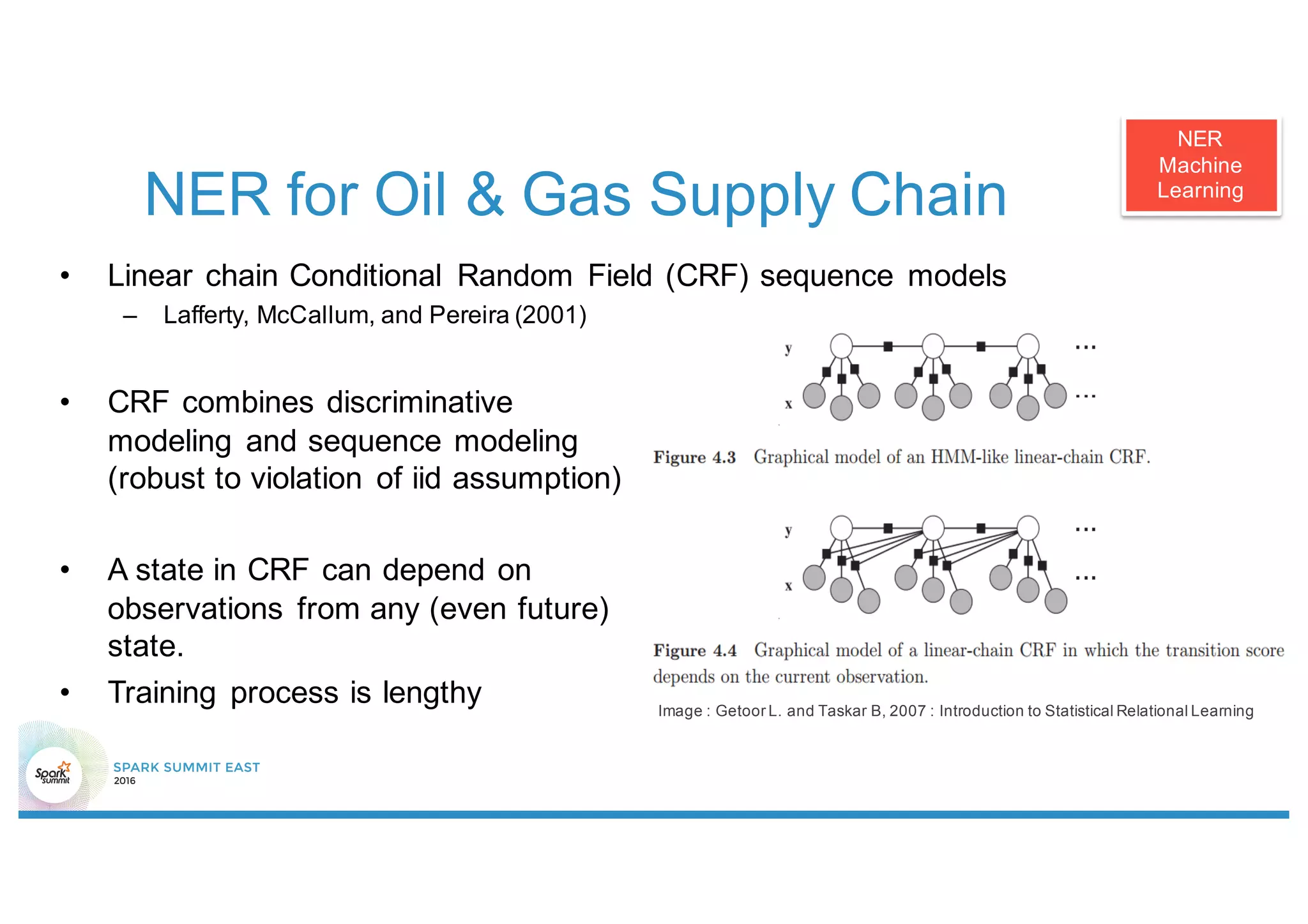 NER for Oil & Gas Supply Chain
• Linear chain Conditional Random Field (CRF) sequence models
– Lafferty, McCallum, and Pereira (2001)
• CRF combines discriminative
modeling and sequence modeling
(robust to violation of iid assumption)
• A state in CRF can depend on
observations from any (even future)
state.
• Training process is lengthy Image : Getoor L. and Taskar B, 2007 : Introduction to Statistical Relational Learning
NER
Machine
Learning
 