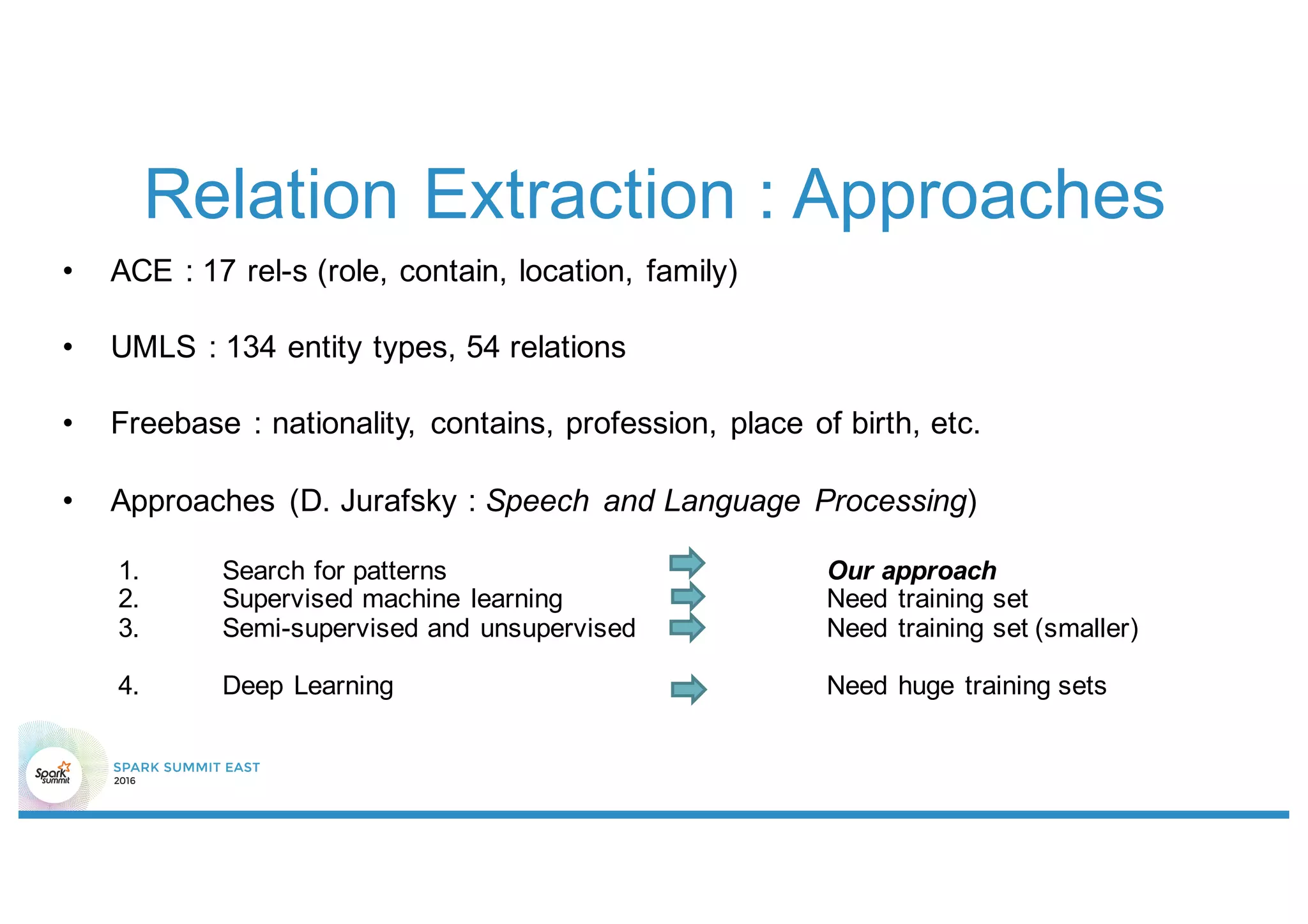 Relation Extraction : Approaches
• ACE : 17 rel-s (role, contain, location, family)
• UMLS : 134 entity types, 54 relations
• Freebase : nationality, contains, profession, place of birth, etc.
• Approaches (D. Jurafsky : Speech and Language Processing)
1. Search for patterns Our approach
2. Supervised machine learning Need training set
3. Semi-supervised and unsupervised Need training set (smaller)
4. Deep Learning Need huge training sets
 
