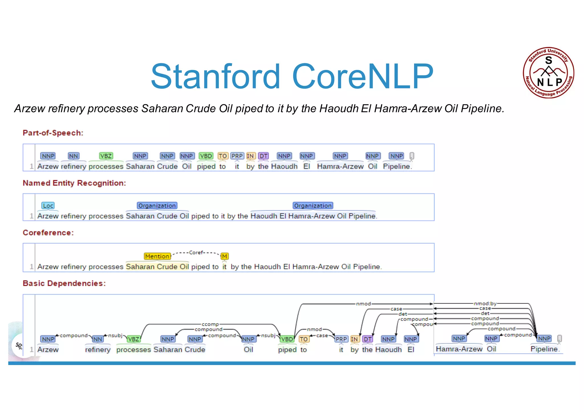 Stanford CoreNLP
Arzew refinery processes Saharan Crude Oil piped to it by the Haoudh El Hamra-Arzew Oil Pipeline.
 