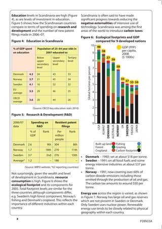 Education levels in Scandinavia are high (Figure              Scandinavia is often said to have made
4), as are levels of investment in education.                 significant progress towards reducing the
Figure 5 shows how the Scandinavian countries                 negative externalities of intensive use of
compare in terms of spending on research and                  technology. Scandinavia was among the first
development and the number of new patent                      areas of the world to introduce carbon taxes:
filings made in 2006–07.
                                                              Figure 6: Ecological footprints and GDP
Figure 4: Education in Scandinavia                                      compared for 9 developed nations
                                                                                                10    46
 % of GDP spent       Population of 25–64 year olds in                                                                                              GDP (PPP)
                                                                                                            38                                      per capita,
 on education               2007 educated to:                                                   9                                                   2008
                      Below           Upper       Tertiary                                                           37                             ($ 1000s)
                      upper           secondary   level                                         8                              39
                      secondary       level
                                                                                                                                           58




                                                                   Global hectares per person
                      level                                                                     7

 Denmark       4.3    24              43          33
                                                                                                6
 Norway        3.7    21              45          34                                                                                                35
                                                                                                                                                         37 33 34
 Sweden        4.1    16              52          32                                            5
 EU
               3.5    29              46          25                                            4
 average
 OECD
 average
               3.6    30              44          26                                            3

                   (Source: OECD key education stats 2010)                                      2

Figure 5: Research & Development (R&D)                                                          1

 2006/07        Spending on            Resident patent                                          0
                                                                                                      USA


                                                                                                                     DENMARK


                                                                                                                                           NORWAY


                                                                                                                                                         SWEDEN


                                                                                                                                                                           JAPAN
                                                                                                            KUWAIT


                                                                                                                               AUSTRALIA




                                                                                                                                                                  FRANCE
                                                                                                                                                    UK
 data              R&D                      filings
               % of        Rank         Per        Rank
               GDP                     million
                                       people
 Denmark     2.6               9th     304              8th                                          Built-up land                         Fishing
                                                                                                     Forest                                Grazing
 Norway      1.7             18th      270             11th                                          Cropland                              Carbon footprint
 Sweden      3.7              2nd      276             10th
                                                                 Denmark – 1992; set at about $18 per tonne.
 Average*    1.2                  –    186                –      Sweden – 1991; on all fossil fuels and some
                                                                 energy intensive industries at about $37 per
           (Source: WIPO website; *62 reporting countries)       tonne.
Not surprisingly, given the wealth and level                     Norway – 1991; now covering over 60% of
of development in Scandinavia, resource                          carbon dioxide emissions including those
consumption is high. Figure 6 shows the                          emitted through the production of oil and gas.
ecological footprint and its components for                      The carbon tax amounts to around $50 per
2005. Total footprint levels are similar for the                 tonne.
three countries although components differ,                   Energy use across the region is varied, as shown
e.g. Sweden’s high forest component, Norway’s                 in Figure 7. Norway has large oil and gas reserves
fishing and Denmark’s cropland. This reflects the             which are not present in Sweden or Denmark.
importance of different industries within each                Only Sweden uses nuclear power. Renewable
country.                                                      energy use tends to be closely related to physical
                                                              geography within each country.
   8
                                                                                                                                                                                   P39933A
 