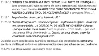 31.14-16 “RAQUEL E LIA DISSERAM A JACÓ: "TEMOS ainda PARTE NA HERANÇA dos
bens de nosso pai? Não nos trata ele como estrangeiras? Não apenas nos
vendeu como também GASTOU TUDO O QUE FOI PAGO POR NÓS! TODA A
RIQUEZA QUE DEUS TIROU DE NOSSO PAI É NOSSA e de nossos filhos....".
31.19 “....Raquel roubou de seu pai os ídolos do clã.”
31.25-32 “Labão alcançou Jacó...você me enganou ...raptou minhas filhas...Deus veio
em sonho a Labão..., o DEUS DO PAI DE VOCÊS ME ADVERTIU: Cuidado!
..por que roubou meus deuses? Jacó respondeu..."Tive medo, ...que você
tiraria suas filhas de mim à força. Quanto aos seus deuses, quem for
encontrado com eles não ficará vivo”.
Os ídolos eram considerados guardiões espirituais das propriedades, como uma
escritura, daí Raquel ao levá-los estava reivindicando o que achava ser seu de direito.
P17. Por que Deus avisaria um idólatra como Labão?
 
