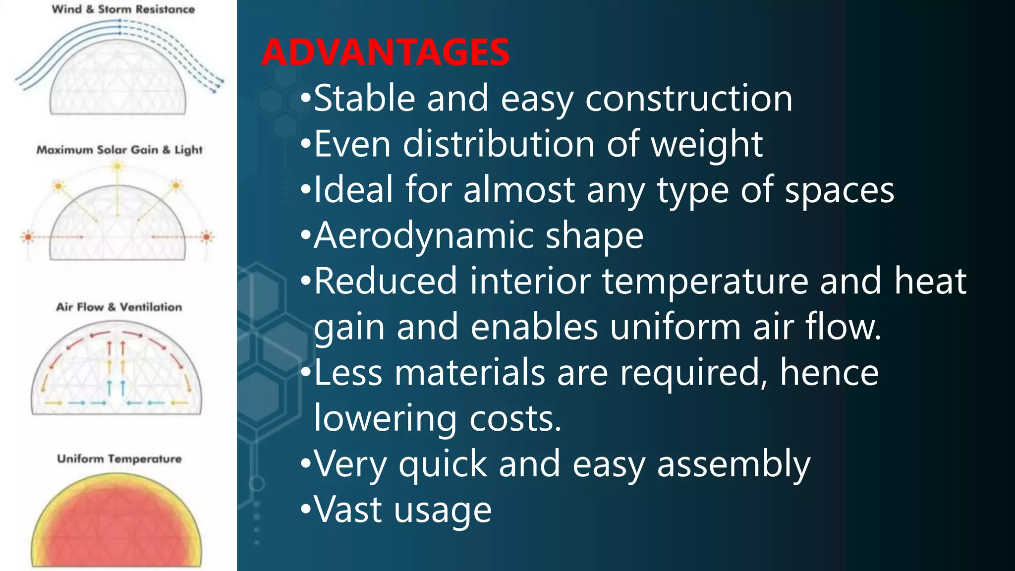 ADVANTAGES
•Stable and easy construction
•Even distribution of weight
•Ideal for almost any type of spaces
•Aerodynamic shape
•Reduced interior temperature and heat
gain and enables uniform air flow.
•Less materials are required, hence
lowering costs.
•Very quick and easy assembly
•Vast usage
 