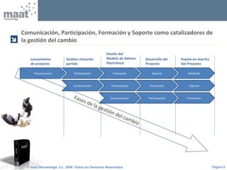 Página 6© maat Gknowledge, S.L. 2008. Todos los Derechos Reservados
Comunicación, Participación, Formación y Soporte como catalizadores de
la gestión del cambio

Comunicación Formación Soporte Medición
Comunicación Formación Soporte
Comunicación Formación
Participación
Participación
Participación
Lanzamiento
de proyecto
Análisis situación
partida
Diseño del
Modelo de Admon
Electrónica
Desarrollo del
Proyecto
Puesta en marcha
Del Proyecto
Fases de la gestión del cambio
 