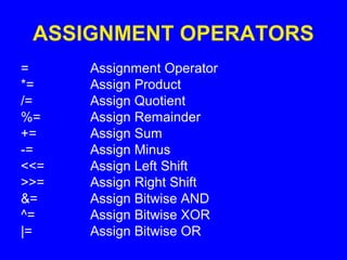 ASSIGNMENT OPERATORS
= Assignment Operator
*= Assign Product
/= Assign Quotient
%= Assign Remainder
+= Assign Sum
-= Assign Minus
<<= Assign Left Shift
>>= Assign Right Shift
&= Assign Bitwise AND
^= Assign Bitwise XOR
|= Assign Bitwise OR
 