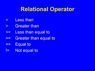 Relational Operator
< Less than
> Greater than
<= Less than equal to
>= Greater than equal to
== Equal to
!= Not equal to
 