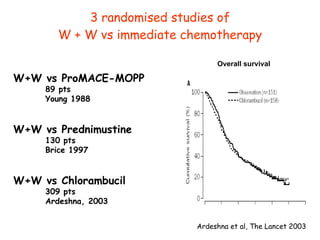 3 randomised studies of W + W vs immediate chemotherapy Overall survival Ardeshna   et al, The Lancet 2003 W+W vs  ProMACE-MOPP 89 pts Young 1988 W+W vs  Prednimustine 130 pts Brice 1997 W+W vs  Chlorambucil 309 pts Ardeshna, 2003 