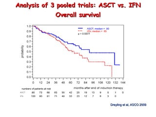 Analysis of 3 pooled trials: ASCT vs. IFN Overall survival Dreyling et al, ASCO 2009 