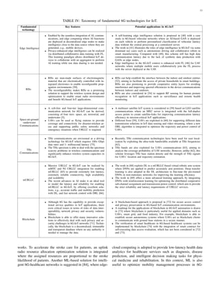 6G Internet of Things - A Comprehensive Survey.pdf