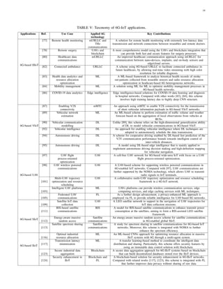 6G Internet of Things - A Comprehensive Survey.pdf
