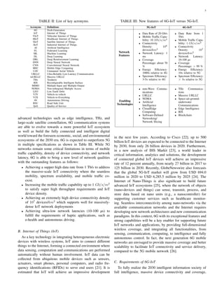 6G Internet of Things - A Comprehensive Survey.pdf