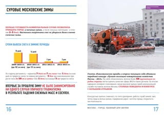 Газета «Комсомольская правда» в апреле текущего года объявила
народный конкурс «Лучшее жилищно-коммунальное хозяйство
России – 2013». На сайте «Комсомолки» жители более 50 крупнейших го-
родов страны могли оценить качество сферы ЖКХ в своем регионе. По итогам
народного интернет-голосования, самые высокие оценки своей коммунальной
службе поставили жители Москвы. Столица победила в конкурсе
с большим отрывом.
Конкурсные оценки ставились по пяти критериям: работа служб зимой; свет,
тепло, вода в жилых домах; содержание дорог; чистота города; открытость
местной власти.
полная готовность коммунальных служб позволила
очищать город в течение суток, а после сильных снегопадов – в тече-
ние 2–3 дней. Настолько оперативно снег не убирался даже в менее
снежные зимы.
сроки вывоза снега в зимние периоды
18 дней 16 дней
3 дня 3 дня
2009–2010 гг. 2010–2011 гг. 2011–2012 гг. 2012–2013 гг.
(при 182 см снега) (при 122 см снега)
По старому регламенту – норматив 7 дней на 7 см снега плюс 1 день (на каж-
дый см прироста снега), по новому регламенту – 3 дня при максимальном при-
росте снега до 10 см в сутки плюс 1 день (на каждые 3 см прироста снега).
Впервые за прошлую зиму не было зафиксировано
ни одного случая уличного травматизма
в результате падения снежных масс и сосулек.
суровые московские зимы
МОСКВА – город, удобный для жизни
1716
БЛАГОУСТРОЕННЫЙ
ГОРОД
 