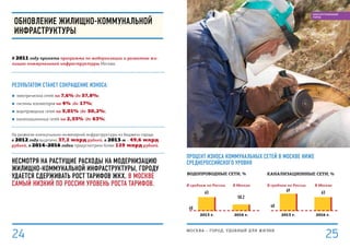 водопроводные сети, %
63
2013 г. 2013 г.
50,2
2016 г. 2016 г.
канализационные сети, %
69
40 40
63
В среднем по России В среднем по РоссииВ Москве В Москве
процент износа комМунальных сетей в москве ниже
среднероссийского уровня
Обновление жилищно-коммунальной
инфраструктуры
В 2011 году принята программа по модернизации и развитию жи-
лищно-коммунальной инфраструктуры Москвы.
Результатом станет сокращение износа:
■■ электрических сетей на 7,6% (до 57,8%);
■■ системы коллекторов на 4% (до 17%);
■■ водопроводных сетей на 5,01% (до 50,2%);
■■ канализационных сетей на 2,55% (до 63%).
На развитие коммунально-инженерной инфраструктуры из бюджета города
в 2012 году выделено 37,2 млрд рублей, в 2013-м – 49,6 млрд
рублей, в 2014–2016 годах предусмотрено более 129 млрд рублей.
Несмотря на РАСтущие расходы на модернизацию
жилищно-коммунальной инфраструктуры, городу
удается сдерживать рост тарифов ЖКХ. В Москве
самый низкий по России уровень роста тарифов.
МОСКВА – город, удобный для жизни
25
БЛАГОУСТРОЕННЫЙ
ГОРОД
24
 