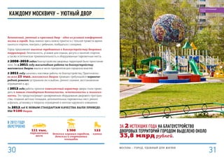 За 2 истекших года на благоустройство
дворовых территорий городом выделено около
33,8 млрд рублей.
Каждому москвичу – уютный двор
111 тыс.
парковочных
мест
1 300
детских игровых городков,
детских и спортивных
площадок
122
катка
Безопасный, уютный и красивый двор – одно из условий комфортной
жизни в городе. Ведь именно здесь можно приятно и с пользой провести время:
заняться спортом, поиграть с ребенком, пообщаться с соседями.
Город предъявляет высокие требования к благоустройству дворовых
территорий: безопасность, условия для отдыха, досуга и занятий спортом,
а также эстетическая привлекательность и оборудованные парковочные места.
В 2008–2010 годах благоустройство дворовых территорий было приостанов-
лено. Но в 2011 году масштабная работа по благоустройству
московских дворов вошла в число приоритетов для городских властей.
В 2011 году начались массовые работы по благоустройству. Практически
во всех 23 тыс. московских дворов проведен требующийся первооче-
редной ремонт (устранение ям и выбоин, ремонт скамеек, восстановление
ограждений и др.).
С 2012 года работы приняли комплексный характер: дворы стали приво-
дить к новым стандартам безопасности, эстетичности и экологич-
ности. Это предусматривает одновременное оборудование дворового простран-
ства, создание детских площадок, дополнительных парковочных мест, ремонт
асфальта, установку и покраску ограждений и монтаж наружного освещения.
За 2012 год к новым стандартам качества были приведе-
ны 9 100 дворов.
В 2012 году
обустроено
МОСКВА – город, удобный для жизни
3130
БЛАГОУСТРОЕННЫЙ
ГОРОД
 