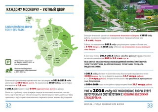 Большое внимание уделяется освещению московских дворов. В 2012 году
работы по монтажу наружного освещения были проведены более чем
в 6 тыс. дворов.
Работы по освещению в 2013 году предусмотрено провести более чем
в 5 700 дворах. К 2016 году в Москве не останется плохо освещен-
ных дворов.
К зимнему сезону 2012–2013 годов в каждом районе города установле-
ны катки площадью от 800 до 5,5 тыс. кв. м.
Все катки обеспечены необходимой инфраструктурой:
электричеством, раздевалками, пунктами проката,
медпунктами.
В 2013 году работами по комплексному благоустройству охвачено почти
4 000 дворов. На это из бюджета выделено 13,7 млрд рублей.
в т. ч. 5 млрд рублей, которые используются по решениям муниципаль-
ных депутатов.
В 2014–2016 годах на эти работы предусмотрено более 25,7 млрд рублей.
Уже к 2016 году все МОСКОВСКИе дворы будут
обустроены в соответствии с новыми высокими
стандартами.
7 280
2 412
144 518
3 426
89 776
2 260
56 339
2 494
36 065
2 877
37 848
2 598
32 877
919
65 879
2 030
87 745
2 895
6 860
368
P
P
P
P
P
P
P
P
P
P
ЗелАО
САО СВАО
ВАО
ЦАО
СЗАО
ЗАО
ЮЗАО
ЮАО
ЮВАО
Устройство парковок
во дворах в 2011–2012 гг.
(число парковок)
Количество дворовых
территорий, обустроенных
в 2011–2012 гг.
P
Благоустройство дворов
в 2011–2012 годах
Каждому москвичу – уютный двор
Количество придомовых парковочных мест во дворах за 2011–2012 годы
увеличено на 565 тыс. мест. По сравнению с 2010 годом, число парко-
вок выросло в 1,5 раза.
В 2013 году появятся еще 6 600 парковочных мест во дворах.
Решая эту проблему, город в первую очередь использовал незанятые участки
(зоны над инженерными коммуникациями, прилегающие к промышленным пред-
приятиям, и др.), стараясь максимально сохранить газоны, деревья и кустарники.
МОСКВА – город, удобный для жизни
3332
БЛАГОУСТРОЕННЫЙ
ГОРОД
 