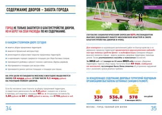 2011 г. 2012 г. 5 месяцев 2013 г.
330 536,8 578 млн рублей
СОГЛАСНО СОЦИОЛОГИЧЕСКИМ ОПРОСАМ 62% РЕСПОНДЕНТОВ
ВЫСОКО ОЦЕНИВАЮТ РАБОТУ МОСКОВСКИХ ВЛАСТЕЙ В СФЕРЕ
БЛАГОУСТРОЙСТВА ДВОРОВ И УЛИЦ.
Для контроля за надлежащим выполнением работ по благоустройству и со-
держанию городских территорий применяется круглосуточное наблюде-
ние при помощи средств фото- и видеофиксации (камерами оборудо-
ваны все элементы города – дороги, развязки, дворовые территории, подъезды
домов). Также учитываются жалобы и пожелания москвичей.
За 2012 год и с 1 января по 10 июня 2013 года в раздел «Дворовые
территории» портала «Наш город» поступило более 65 тыс. сообщений
от москвичей, на которые были даны ответы об устранении нарушений
или с указанием сроков решения проблем.
За ненадлежащее содержание дворовых территорий подрядным
организациям выставлены штрафные санкции в размере:
Содержание дворов – забота города
Город не только заботится о благоустройстве дворов,
но и берет на себя расходы по их содержанию.
В каждом столичном дворе сегодня:
■■ ведется уборка придомовых территорий;
■■ вывозится брошенный автотранспорт;
■■ ремонтируется асфальтовое покрытие придомовых территорий;
■■ в надлежащем порядке содержатся площадки для сбора бытовых отходов;
■■ производится разбивка и ремонт газонов и цветников, обрезка деревьев;
■■ обустраиваются площадки для выгула собак;
■■ производится ремонт детских площадок и площадок для отдыха.
На эти цели из бюджета Москвы ежегодно выделяется
около 18 млрд рублей, в том числе 5,1 млрд рублей
на текущий ремонт дворов.
Если бы москвичи сами платили за уборку придомовой территории,
то квартплата увеличилась бы на 3,8 рубля с каждого кв. м жилья.
К примеру, для квартиры площадью 60 кв. м эти расходы составили бы
3,80 рублей х 60 = 228 рублей в месяц, или 2 736 рублей в год.
МОСКВА – город, удобный для жизни
3534
БЛАГОУСТРОЕННЫЙ
ГОРОД
 