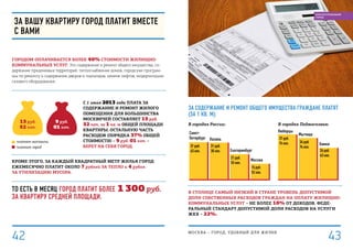 В столице самый низкий в стране уровень допустимой
доли собственных расходов граждан на оплату жилищно-
коммунальных услуг – не более 10% от доходов. Феде-
ральный стандарт допустимой доли расходов на услуги
ЖКХ – 22%.
За содержание и ремонт общего имущества граждане платят
(за 1 кв. м):
В городах России: В городах Подмосковья:
31 руб.
63 коп.
31 руб.
30 коп.
21 руб.
55 коп.
15 руб.
52 коп.
37 руб.
74 коп. 34 руб.
74 коп.
26 руб.
43 коп.
Санкт-
Петербург Казань
Екатеринбург
Москва
Люберцы
Мытищи
Химки
За вашу квартиру город платит вместе
с вами
Городом оплачивается более 40% стоимости Жилищно-
коммунальных услуг. Это содержание и ремонт общего имущества, со-
держание придомовых территорий, теплоснабжение домов, городские програм-
мы по ремонту и содержанию дворов и подъездов, замене лифтов, модернизации
газового оборудования.
Кроме этого, за каждый квадратный метр жилья город
ежемесячно платит около 7 рублей за тепло и 4 рубля
за утилизацию мусора.
То есть в месяц город платит более 1 300 руб.
за квартиру средней площади.
платит город
платят москвичи
15 руб.
52 коп.
9 руб.
01 коп.
С 1 июля 2013 года плата за
содержание и ремонт жилого
помещения для большинства
москвичей составляет 15 руб.
52 коп. за 1 кв. м общей площади
квартиры. Остальную часть
расходов (порядка 37% общей
стоимости) – 9 руб. 01 коп. –
берет на себя город.
МОСКВА – город, удобный для жизни
43
БЛАГОУСТРОЕННЫЙ
ГОРОД
42
 