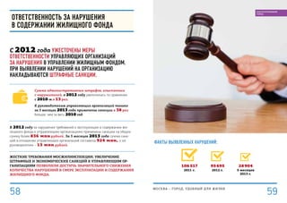 2012 г.
95 695
5 месяцев
2013 г.
28 904
2011 г.
106 517
Факты выявленных нарушений:
С 2012 года ужесточены меры
ответственности управляющих организаций
за нарушения в управлении жилищным фондом.
При выявлении нарушений на организацию
накладываются штрафные санкции.
Сумма административных штрафов, взысканных
с нарушителей, в 2012 году увеличилась по сравнению
с 2010-м в 13 раз.
К руководителям управляющих организаций только
за 5 месяцев 2013 года применены санкции в 38 раз
больше, чем за весь 2010 год.
В 2012 году за нарушения требований к эксплуатации и содержанию жи-
лищного фонда к управляющим организациям применены санкции на общую
сумму более 836 млн рублей. За 5 месяцев 2013 года сумма санк-
ций в отношении управляющих организаций составила 924 млн, к их
руководителям – 13 млн рублей.
Жесткие требования Мосжилинспекции, увеличение
штрафных и экономических санкций к управляющим ор-
ганизациям позволили достичь значительного снижения
количества нарушений в сфере эксплуатации и содержания
жилищного фонда.
Ответственность за нарушения
в содержании жилищного фонда
МОСКВА – город, удобный для жизни
59
БЛАГОУСТРОЕННЫЙ
ГОРОД
58
 