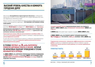 10,0
млн кв. м
24,8
млн кв. м
23,8
млн кв. м
21,9
млн кв. м
61,5
млн кв. м
2010 г. 2011 г. 2012 г. 2013 г. 2014–2016 гг.
Среднегодовой объем выполненных работ по ремонту
дорог в 2011–2013 годах превышает объем работ 2010 года
в 3 раза.
В 2014 году объем работ будет сохранен на уровне 2011–2013 годов.
В 2011–2013 годах на ремонт дорог городом выделено
56,7 млрд руб., что почти в 9,5 раза больше, чем в 2010 году.
Современные технологии, повышение эффективности и качества
работ по ремонту и содержанию дорожного полотна позволят и дальше
сохранять такой высокий темп работы, не снижая требований
к качеству.
Ремонтные работы
высокий уровень качества и комфорта
городских дорог
Обеспечение бесперебойного транспортного движения и необходимой
пропускной способности улично-дорожной сети в городе невозможно без нали-
чия современных и безопасных дорог.
Именно поэтому столичным Правительством поставлена первостепенная задача
в области благоустройства территорий – улучшение состояния город-
ских дорог.
В Москве обширная площадь объектов дорожного хозяйства – на территории го-
рода более 91,8 млн кв. м дорог, в т. ч. 20,5 млн кв. м – тротуары.
Пропускная способность дорог в городе в настоящее вре-
мя достигает 18–20 тыс. машин в сутки, что превышает нор-
мативное значение в несколько раз.
Транспортный поток в Москве увеличивается с каждым годом, что
еще больше усиливает нагрузку на дороги и приводит к сверхнормативному
износу дорожного полотна.
В целях обеспечения своевременного ремонта и избежания преждевременного
износа дорожного покрытия сокращена продолжительность цикла
дорожно-ремонтных работ.
В столице впервые за 3 года выполнены
ремонтно-дорожные работы в объеме, который
по нормативам подлежит проведению в течение
восьмилетнего периода.
За 2011–2012 годы дорожно-ремонтные работы проведены
на 48,6 млн кв. м дорог. к сентябрю 2013 года в общей слож-
ности будет отремонтировано 70 млн кв. м дорог и все го-
родские тротуары.
МОСКВА – город, удобный для жизни
7
БЛАГОУСТРОЕННЫЙ
ГОРОД
6
 