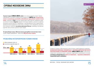 Готовность города и обеспеченность всей системы служб городского хозяйства
позволили москве справиться с чрезвычайными метеоро-
логическими условиями зимы 2012–2013 годов и обеспечили
оперативное приведение дорог и дворовых территорий в надлежащее состояние.
столица продолжала жить и работать – удалось избежать
транспортного кризиса.
Зимний период 2012–2013 годов стал самым снежным за весь период
наблюдений за погодой, которые в России ведутся с 1879 года. Аномальная
зима и сильнейшие снегопады наблюдались прошедшей зимой во всем
мире, например, в США снегопад парализовал транспортное сообщение в девя-
ти штатах. В странах Европы мощные снегопады привели к заносам на дорогах,
большому количеству ДТП и проблемам с электроэнергией. Было парализовано
движение железнодорожного транспорта, отменены сотни авиарейсов. Аналогич-
ная ситуация сложилась во многих регионах России, например, в Алтайском
крае без света остались десятки тысяч людей.
За прошедшую зиму в Москве выпало рекордное количество снега
за весь период наблюдений – более чем в 2 раза выше нормы.
чрезвычайные метеорологические условия в Москве
152 см – норма
2009–2010 гг.
182
57
2010–2011 гг.
163
62
2011–2012 гг.
196
70
2012–2013 гг.
329
67
объем выпавшего снега, см
количество переходов через «0»
суровые московские зимы
МОСКВА – город, удобный для жизни
1514
БЛАГОУСТРОЕННЫЙ
ГОРОД
 