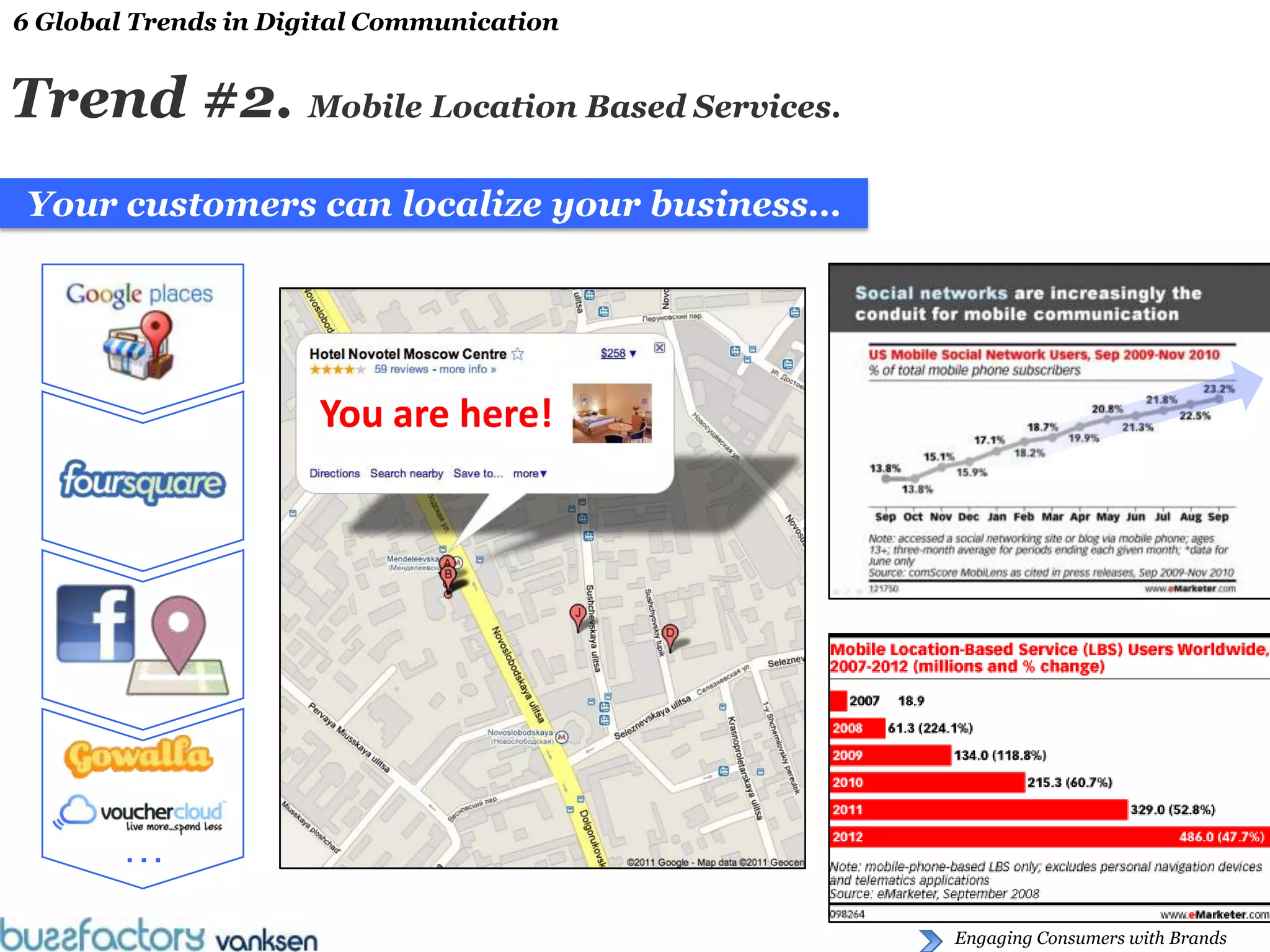 6 Global Trends in Digital Communication


Trend #2. Mobile Location Based Services.
Your customers can localize your business…




                      You are here!




        …
                                             Engaging Consumers with Brands
 