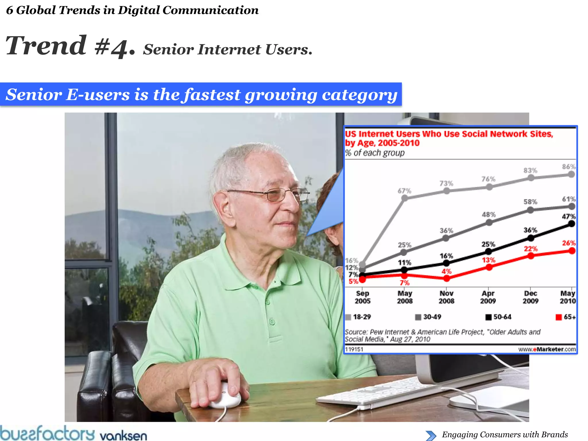6 Global Trends in Digital Communication


Trend #4. Senior Internet Users.
Senior E-users is the fastest growing category




                                                 Engaging Consumers with Brands
 