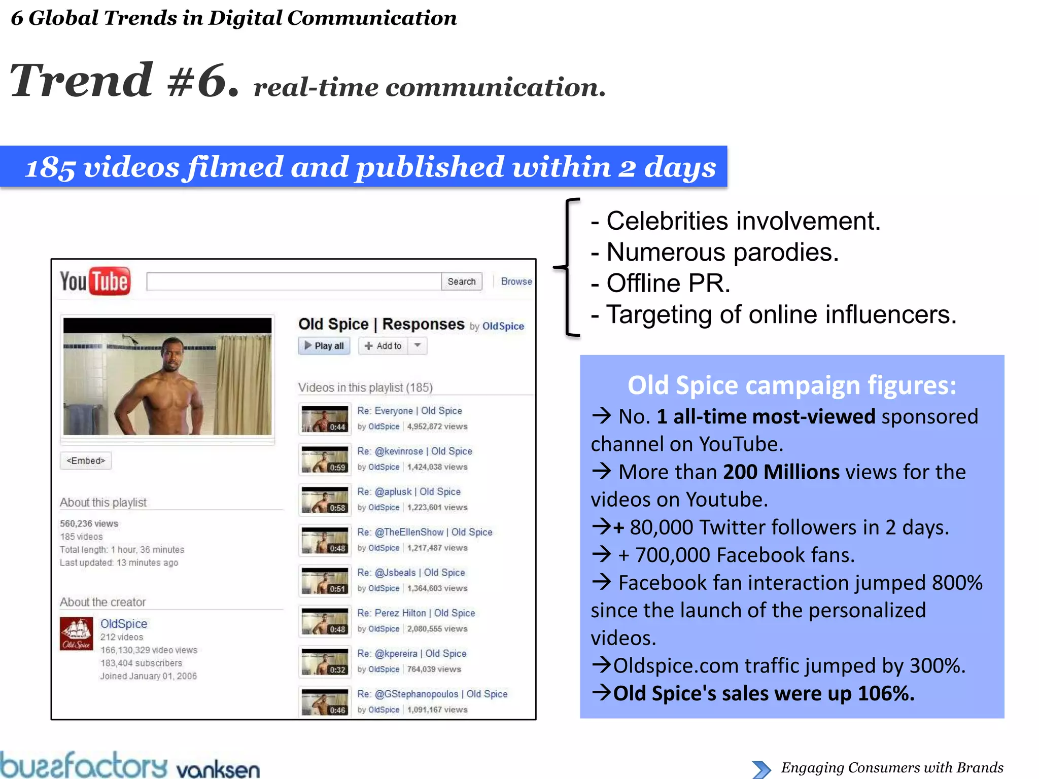 6 Global Trends in Digital Communication


Trend #6. real-time communication.
 185 videos filmed and published within 2 days
                                           - Celebrities involvement.
                                           - Numerous parodies.
                                           - Offline PR.
                                           - Targeting of online influencers.

                                              Old Spice campaign figures:
                                            No. 1 all-time most-viewed sponsored
                                           channel on YouTube.
                                            More than 200 Millions views for the
                                           videos on Youtube.
                                           + 80,000 Twitter followers in 2 days.
                                            + 700,000 Facebook fans.
                                            Facebook fan interaction jumped 800%
                                           since the launch of the personalized
                                           videos.
                                           Oldspice.com traffic jumped by 300%.
                                           Old Spice's sales were up 106%.


                                                             Engaging Consumers with Brands
 