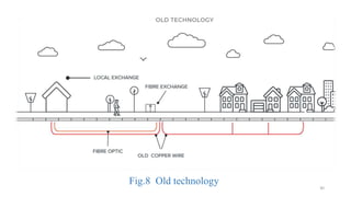 Fig.8 Old technology
30
 