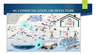 6G MOBILE TECHNOLOGY by student of college.ppt