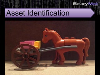 5: Identify Risks?
Asset Identification
 