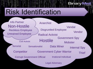 5: Identify Risks?
Risk Identification
 