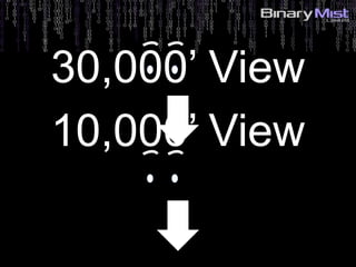 5: Identify Risks?
30,000’ View
10,000’ View
 