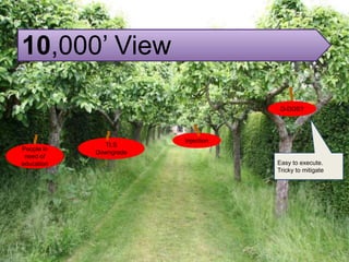5: Identify Risks?
Injection
TLS
Downgrade
D-DOS?
Easy to execute.
Tricky to mitigate
People in
need of
education
10,000’ View
 