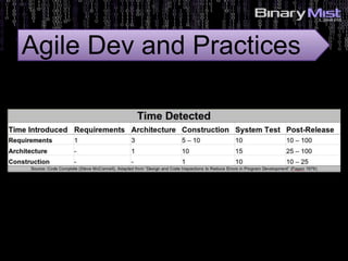 5: Identify Risks?
Agile Dev and Practices
 