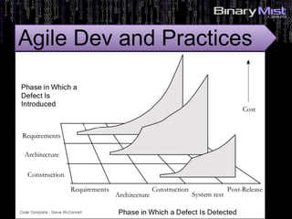 5: Identify Risks?
Agile Dev and Practices
 