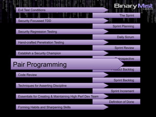 The Sprint
Sprint Planning
Daily Scrum
Sprint Review
Retrospective
Product Backlog
Sprint Backlog
Sprint Increment
Definition of Done
Evil Test Conditions
Security Focussed TDD
Security Regression Testing
Pair Programming
Code Review
Techniques for Asserting Discipline
Essentials for Creating & Maintaining High Perf Dev Team
Forming Habits and Sharpening Skills
Hand-crafted Penetration Testing
Establish a Security Champion
 