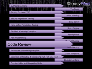 The Sprint
Sprint Planning
Daily Scrum
Sprint Review
Retrospective
Product Backlog
Sprint Backlog
Sprint Increment
Definition of Done
Evil Test Conditions
Security Focussed TDD
Security Regression Testing
Code Review
Techniques for Asserting Discipline
Essentials for Creating & Maintaining High Perf Dev Team
Forming Habits and Sharpening Skills
Hand-crafted Penetration Testing
Establish a Security Champion
Pair Programming
 