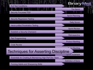 The Sprint
Sprint Planning
Daily Scrum
Sprint Review
Retrospective
Product Backlog
Sprint Backlog
Sprint Increment
Definition of Done
Evil Test Conditions
Security Focussed TDD
Security Regression Testing
Techniques for Asserting Discipline
Essentials for Creating & Maintaining High Perf Dev Team
Forming Habits and Sharpening Skills
Hand-crafted Penetration Testing
Establish a Security Champion
Pair Programming
Code Review
 